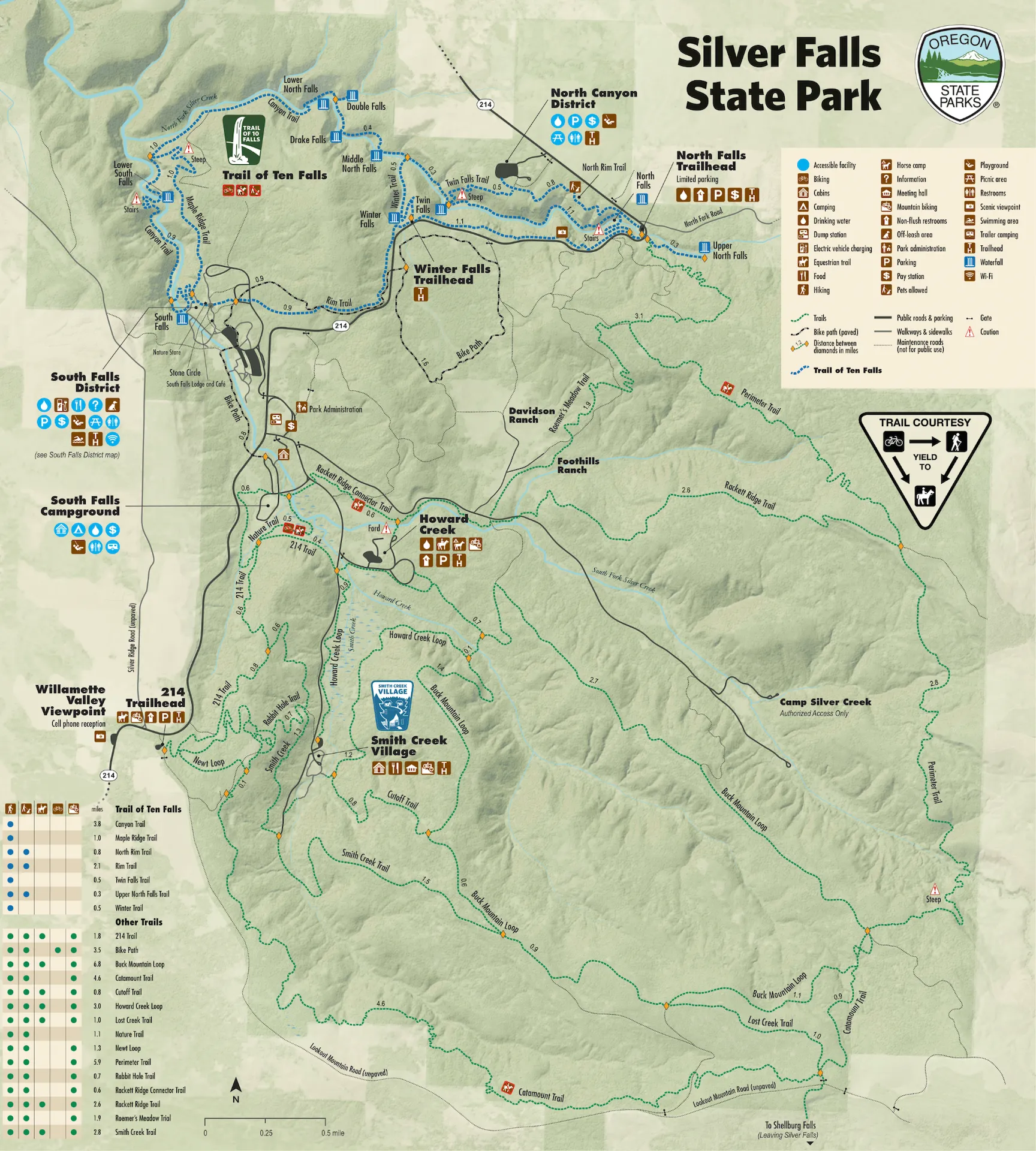 Visitors viewing South Falls waterfall overlook along scenic trail
